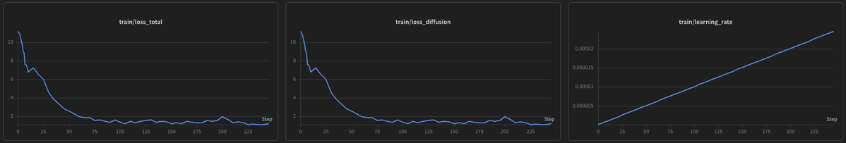 wm overfit curve