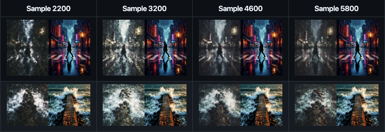 early transfer samples