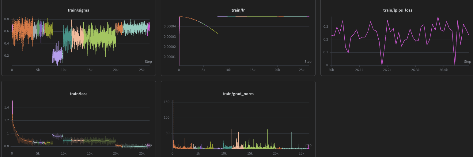 full run curves