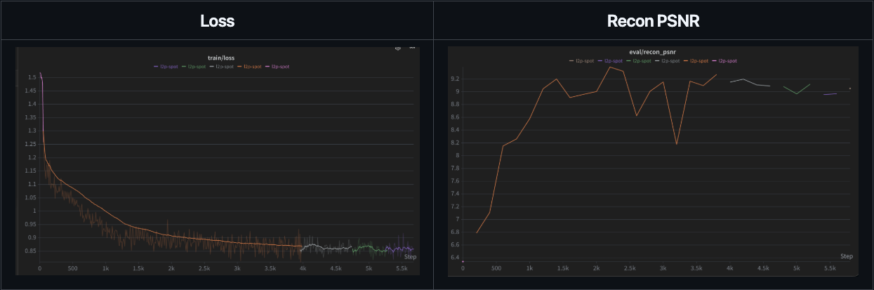 loss curve