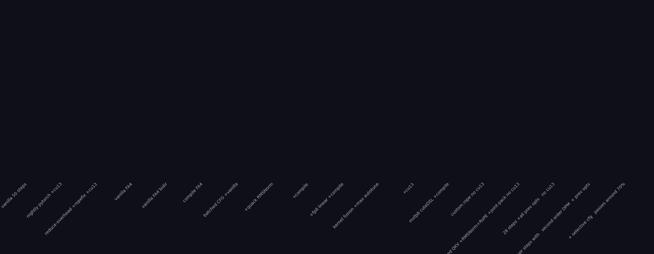 qwen optim benchmark