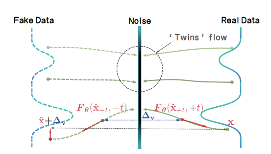 TwinFlow Overview